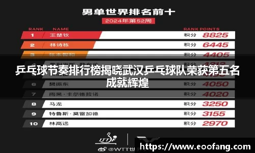 乒乓球节奏排行榜揭晓武汉乒乓球队荣获第五名成就辉煌