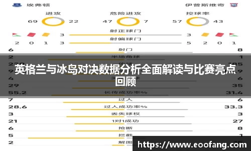 英格兰与冰岛对决数据分析全面解读与比赛亮点回顾